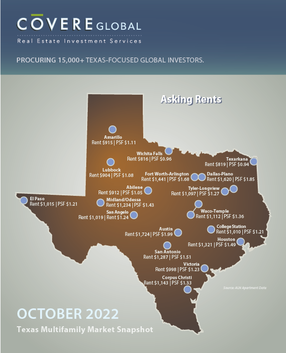 Courtyards by the Park